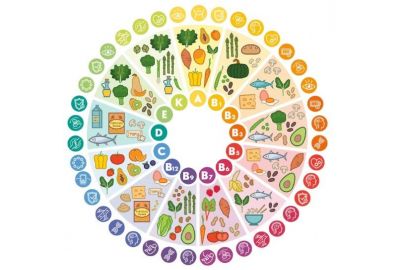 LE VITAMINE ESSENZIALI PER OGNI ETA'